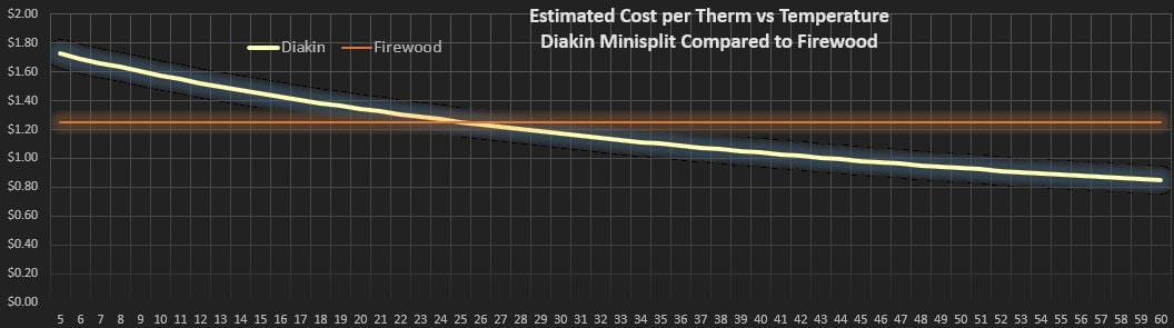 Firewood Efficiency Chart